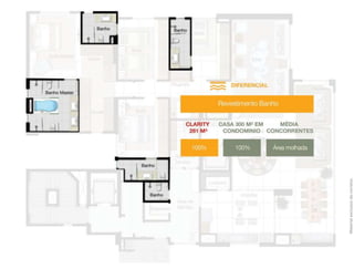 Material exclusivo do corretor.

 