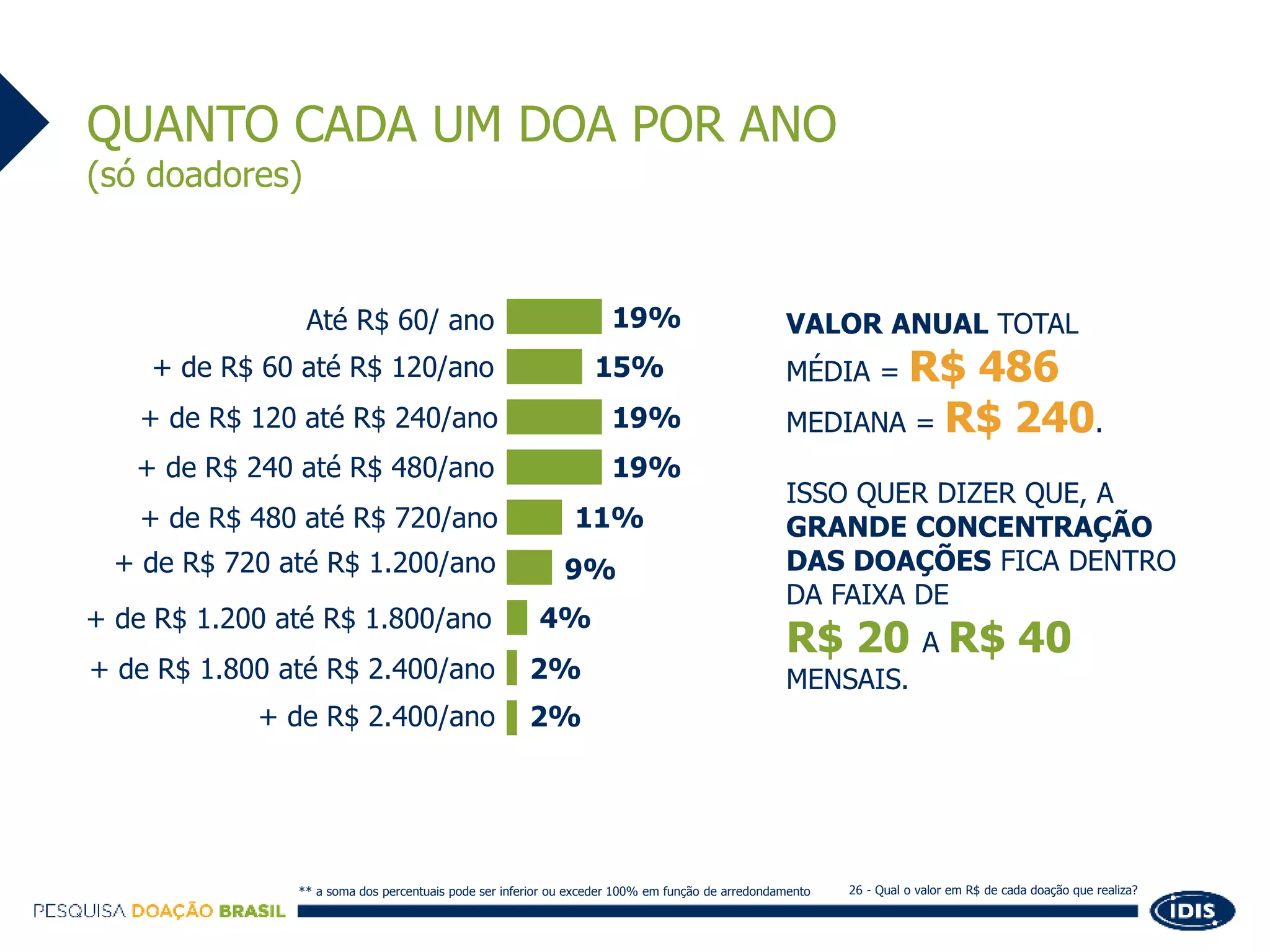 Slide 28