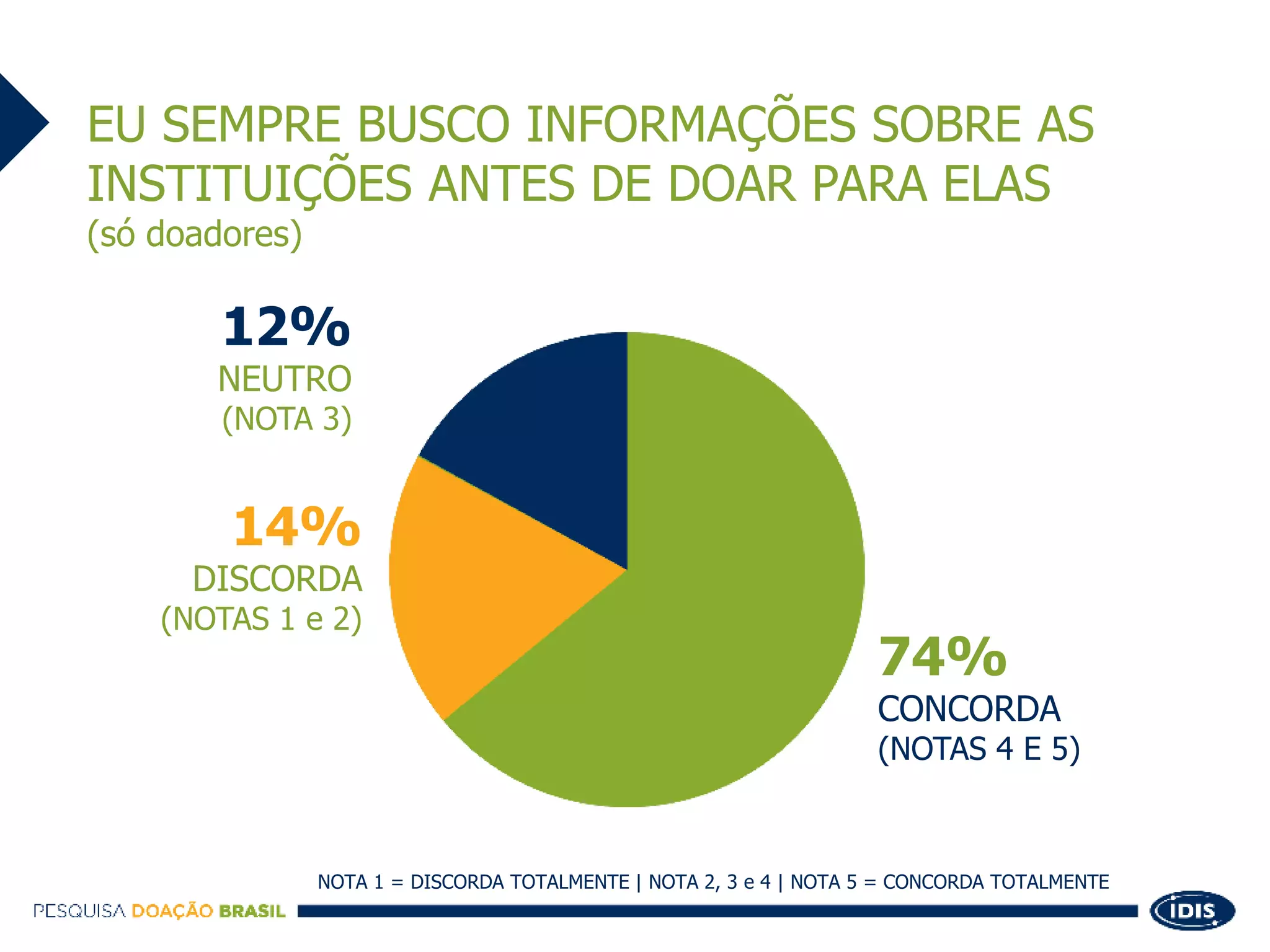 Slide 32