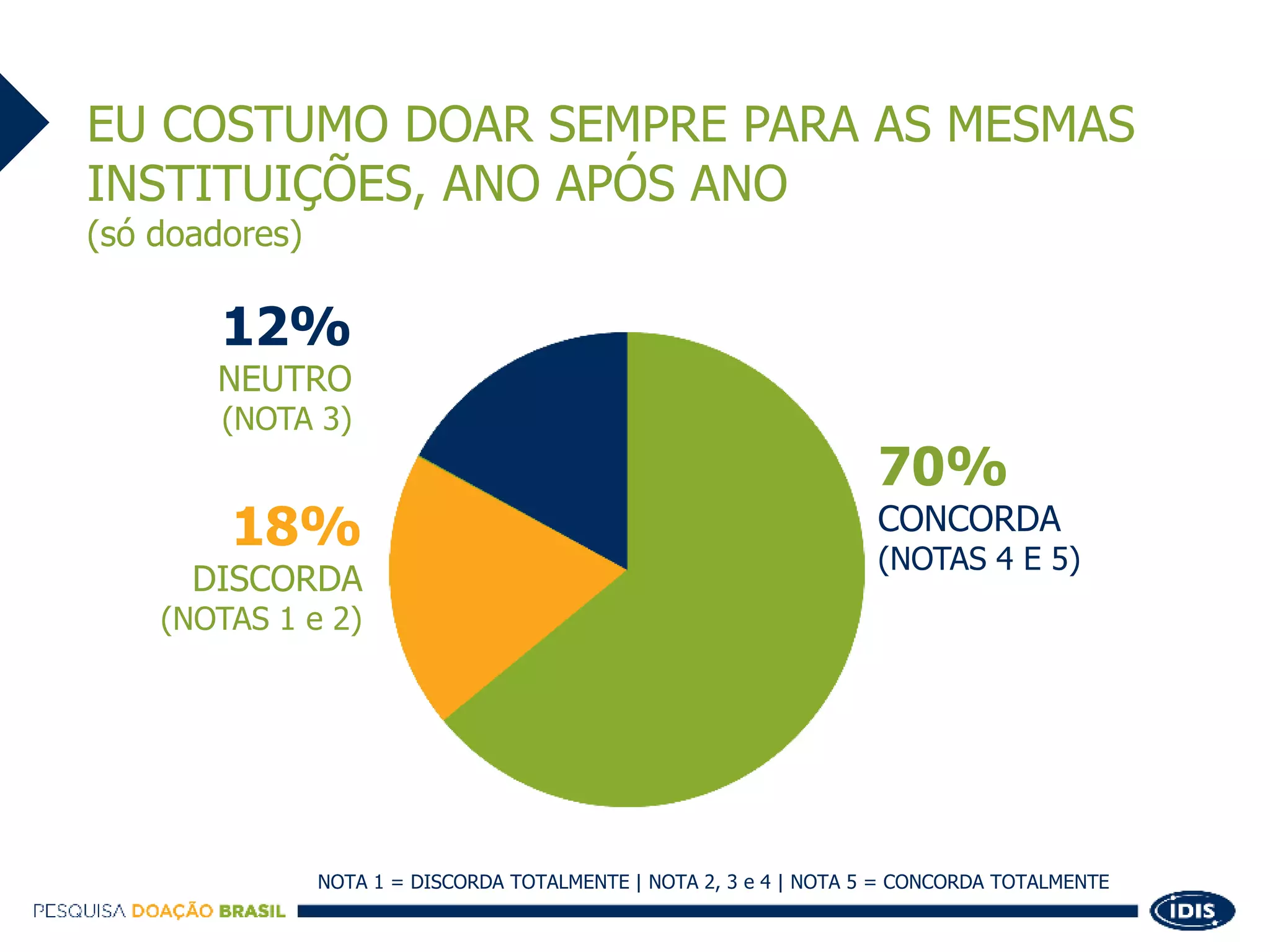 Slide 33