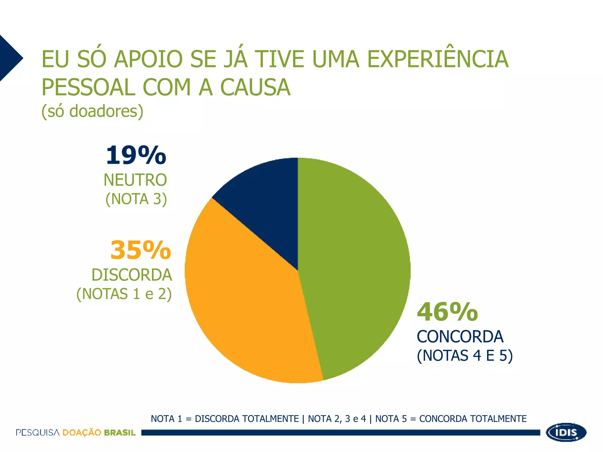 Slide 34