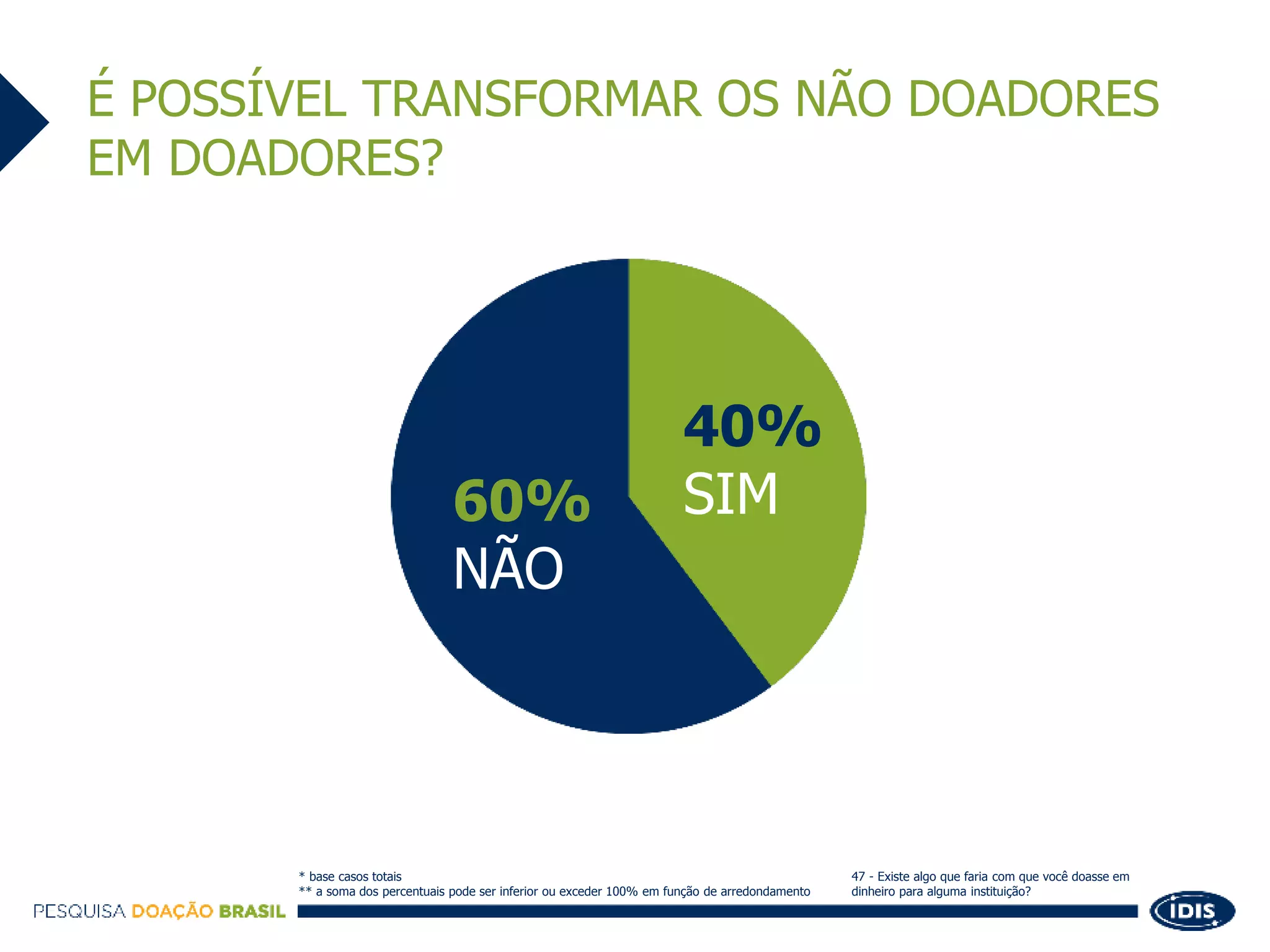 Slide 58