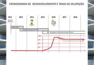 CRONOGRAMA DE DESENVOLVIMENTO E TAXAS DE OCUPAÇÃO

2012

2013

2014

2015

2016

2017

Aquisição
Maio 2012

Ajustes Design
Construção 30 meses (incl. FF&E)
Inauguração 6 meses antes dos Jogos Olímpicos

100%
75%
50%
25%

2018

 