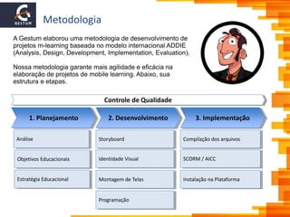 Metodologia
1. Planejamento 2. Desenvolvimento 3. Implementação
Objetivos Educacionais
Estratégia Educacional
Storyboard
Identidade Visual
Montagem de Telas
Programação
Compilação dos arquivos
SCORM / AICC
Instalação na Plataforma
Análise
Controle de Qualidade
A Gestum elaborou uma metodologia de desenvolvimento de
projetos m-learning baseada no modelo internacional ADDIE
(Analysis, Design, Development, Implementation, Evaluation).
Nossa metodologia garante mais agilidade e eficácia na
elaboração de projetos de mobile learning. Abaixo, sua
estrutura e etapas.
 