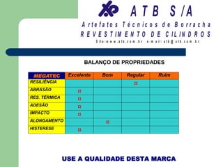 A T B S /A
                     A r te fa to s T é c n ic o s d e B o r r a c h a
                     R E V E S T IM E N T O D E C IL IN D R O S
                            S it e :w w w .a tb .c o m .b r   e -m a il: a tb @ a t b .c o m .b r




                       BALANÇO DE PROPRIEDADES

 MEGATEC        Excelente       Bom             Regular              Ruim
RESILIÊNCIA
                                                     ¤
ABRASÃO
                   ¤
RES. TÉRMICA
                   ¤
ADESÃO
                   ¤
IMPACTO
                   ¤
ALONGAMENTO
                                  ¤
HISTERESE
                   ¤



               USE A QUALIDADE DESTA MARCA
 