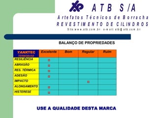 A T B S /A
                            A r te fa to s T é c n ic o s d e B o r r a c h a
                            R E V E S T IM E N T O D E C IL IN D R O S
                                 S it e :w w w .a tb .c o m .b r   e -m a il: a tb @ a t b .c o m .b r



                             BALANÇO DE PROPRIEDADES

 YANKTEC        Excelente       Bom           Regular              Ruim
  TERMOBASE
RESILIÊNCIA
                   ¤
ABRASÃO
                   ¤
RES. TÉRMICA
                   ¤
ADESÃO
                   ¤
IMPACTO
                                                   ¤
ALONGAMENTO
                   ¤
HISTERESE
                   ¤


               USE A QUALIDADE DESTA MARCA
 