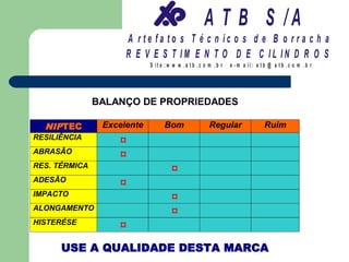 A T B S /A
                     A r te fa to s T é c n ic o s d e B o r r a c h a
                     R E V E S T IM E N T O D E C IL IN D R O S
                            S it e :w w w .a tb .c o m .b r   e -m a il: a tb @ a t b .c o m .b r




               BALANÇO DE PROPRIEDADES

  NIPTEC        Excelente         Bom                Regular                Ruim
RESILIÊNCIA
                   ¤
ABRASÃO
                   ¤
RES. TÉRMICA
                                    ¤
ADESÃO
                   ¤
IMPACTO
                                    ¤
ALONGAMENTO
                                    ¤
HISTERÉSE
                   ¤
      USE A QUALIDADE DESTA MARCA
 