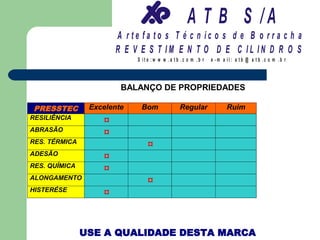 A T B S /A
                       A r te fa to s T é c n ic o s d e B o r r a c h a
                       R E V E S T IM E N T O D E C IL IN D R O S
                            S it e :w w w .a tb .c o m .b r   e -m a il: a tb @ a t b .c o m .b r



                        BALANÇO DE PROPRIEDADES

 PRESSTEC       Excelente    Bom               Regular               Ruim
RESILIÊNCIA
                   ¤
ABRASÃO
                   ¤
RES. TÉRMICA
                                ¤
ADESÃO
                   ¤
RES. QUÍMICA
                   ¤
ALONGAMENTO
                                ¤
HISTERÉSE
                   ¤


               USE A QUALIDADE DESTA MARCA
 