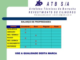 A T B S /A
                       A r te fa to s T é c n ic o s d e B o r r a c h a
                       R E V E S T IM E N T O D E C IL IN D R O S
                            S it e :w w w .a tb .c o m .b r   e -m a il: a tb @ a t b .c o m .b r



               BALANÇO DE PROPRIEDADES

   RUBTEC      Excelente    Bom            Regular              Ruim
RESILIÊNCIA
                  ¤
ABRASÃO
                  ¤
RES. TÉRMICA
                             ¤
RASGO
                  ¤
RES. QUÍMICA
                             ¤
ALONGAMENTO
                             ¤
HISTERESE
                  ¤

          USE A QUALIDADE DESTA MARCA
 