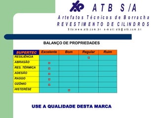 A T B S /A
                           A r te fa to s T é c n ic o s d e B o r r a c h a
                           R E V E S T IM E N T O D E C IL IN D R O S
                                S it e :w w w .a tb .c o m .b r   e -m a il: a tb @ a t b .c o m .b r



                BALANÇO DE PROPRIEDADES

SUPERTEC       Excelente       Bom           Regular              Ruim
RESILIÊNCIA
                                                  ¤
ABRASÃO
                  ¤
RES. TÉRMICA
                  ¤
ADESÃO
                  ¤
RASGO
                  ¤
OZÔNIO
                  ¤
HISTERÉSE
                                ¤


            USE A QUALIDADE DESTA MARCA
 