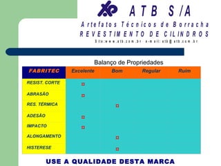 A T B S /A
                   A r te fa to s T é c n ic o s d e B o r r a c h a
                   R E V E S T IM E N T O D E C IL IN D R O S
                            S it e :w w w .a tb .c o m .b r    e -m a il: a tb @ a t b .c o m .b r




                        Balanço de Propriedades
FABRITEC        Excelente              Bom                    Regular                Ruim

RESIST. CORTE
                   ¤
ABRASÃO
                   ¤
RES. TÉRMICA
                                         ¤
ADESÃO
                   ¤
IMPACTO
                   ¤
ALONGAMENTO
                                         ¤
HISTERESE
                                         ¤
         USE A QUALIDADE DESTA MARCA
 
