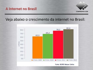 A Internet no Brasil

Veja abaixo o crescimento da internet no Brasil:
 
