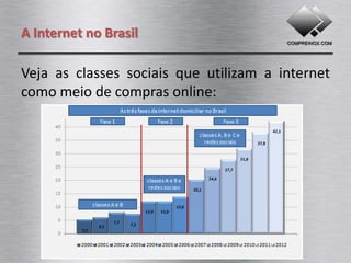 A Internet no Brasil

Veja as classes sociais que utilizam a internet
como meio de compras online:
 
