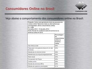 Consumidores Online no Brasil

Veja abaixo o comportamento dos consumidores online no Brasil:
 