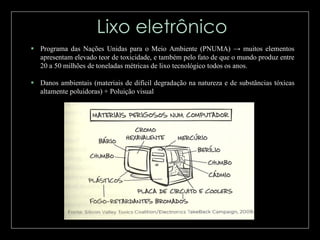  Programa das Nações Unidas para o Meio Ambiente (PNUMA) → muitos elementos
apresentam elevado teor de toxicidade, e também pelo fato de que o mundo produz entre
20 a 50 milhões de toneladas métricas de lixo tecnológico todos os anos.
 Danos ambientais (materiais de difícil degradação na natureza e de substâncias tóxicas
altamente poluidoras) + Poluição visual

 