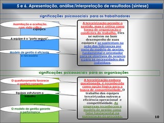 Assimilação e aceitação, com visão crítica A equipe é o “porto seguro”.  Modelo de gestão é eficiente e necessário O questionamento favorece o aperfeiçoamento Equipes estruturam o  trabalho O modelo de gestão garante a performance.  5 e 6. Apresentação, análise/interpretação de resultados (síntese) 