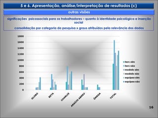 significações  psicossociais para os trabalhadores – quanto à identidade psicológica e inserção social consolidação por categoria da pesquisa x graus atribuídos pela relevância dos dados outras visões  5 e 6. Apresentação, análise/interpretação de resultados (c) 