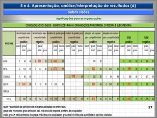 significações para as organizações outras visões  5 e 6. Apresentação, análise/interpretação de resultados (d) 