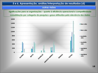 significações para as organizações – quanto à eficiência operacional e competitividade consolidação por categoria da pesquisa x graus atribuídos pela relevância dos dados outras visões  5 e 6. Apresentação, análise/interpretação de resultados (d) 