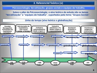 Sobre o pilar da Psicossociologia, o eixo teórico do estudo são os temas “terceirização” e “equipes de trabalho”, suportados pelo tema “Grupos Sociais”.  Linha do tempo (eixo teórico x globalização) Até XVIII 1900 hoje  Anos 1970 1980hoje XXI futuro Grandes Navegações. Primórdios do Capitalismo  (artesãos)  Indústria automobilistica,desde origem e  crescentemente  Quaisquer produtos e serviços. Competitividade incertezas e exigências  crescentes e imprevisíveis Industria eletrônica e TI, desde origem e crescentemente terceirização terceirização terceirização terceirização terceirização equipes globalização globalização globalização equipes  XVIII XIX Estruturação do Capitalismo, com novos nomes  e formas globalização terceirização equipes  globalização globalização Psicossociologia, terceirização, grupos sociais e equipes de trabalho. 2. Referencial Teórico (a) 