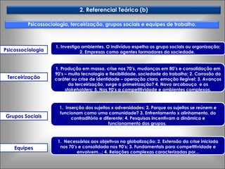 Psicossociologia 1. Investiga ambientes. O indivíduo espelha os grupo sociais ou organização; 2. Empresas como agentes formadores da sociedade.  Terceirização 1. Produção em massa, crise nos 70’s, mudanças em 80’s e consolidação em 90’s – muita tecnologia e flexibilidade, sociedade do trabalho; 2. Corrosão do caráter ou crise de identidade – operação clara, emoção ilegível; 3. Avanços da terceirização, surge a primeirização? 4. Novo arcabouço  e os  stakeholders;  5. Nos 90’s a competitividade e ambientes complexos. Grupos Sociais 1.  Inserção dos sujeitos x adversidades; 2. Porque os sujeitos se reúnem e funcionam como uma comunidade? 3. Enfrentamento x alinhamento, do contraditório e diferente; 4. Pesquisas incentivam a dinâmica e funcionamento dos grupos.  Equipes 1.  Necessárias aos objetivos na globalização; 2. Extensão da crise iniciada nos 70’s e consolidada nos 90’s; 3. Fundamentais para competitividade e envolvem...; 4. Relações complexas caracterizadas por... Psicossociologia, terceirização, grupos sociais e equipes de trabalho. 2. Referencial Teórico (b) 