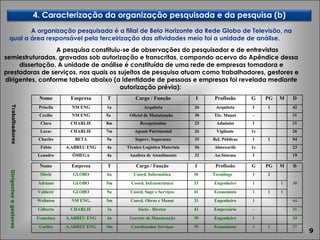 A pesquisa constituiu-se de observações do pesquisador e de entrevistas semiestruturadas, gravadas sob autorização e transcritas, compondo acervo do Apêndice dessa dissertação. A unidade de análise é constituída de uma rede de empresas tomadora e prestadoras de serviços, nas quais os sujeitos de pesquisa atuam como trabalhadores, gestores e dirigentes, conforme tabela abaixo (a identidade de pessoas e empresas foi revelada mediante autorização prévia):  Dirigentes e gestores  Trabalhadores  A organização pesquisada é a filial de Belo Horizonte da Rede Globo de Televisão, na qual a área responsável pela terceirização das atividades meio foi a unidade de análise.  4. Caracterização da organização pesquisada e da pesquisa (b) Nome Empresa T Cargo / Função I Profissão G PG M D Sibele GLOBO 6a Coord. Informática 36 Tecnólogo 1 2 Adriano GLOBO 5m Coord. Infraestrutura 33 Engenheiro 1 1 30 Valdecir GLOBO 9a Coord. Supr e Serviços 41 Economista 1 1 1 Welinton NM ENG. 5m Coord. Obras e Manut 33 Engenheiro 1 44 Gilberto CHARLIE 3a Sócio - Diretor 42 Empresário - 31 Francisco A.ABREU ENG 4a Gerente de Manutenção 39 Engenheiro 1 24 Carlito A.ABREU ENG 10a Coordenador Serviços 39 Economista 1 1 37 Nome Empresa T Cargo / Função I Profissão G PG M D Priscila NM ENG 1a Arquiteta 26 Arquiteta 1 1 42 Cecílio NM ENG 5a Oficial de Manutenção 30 Téc. Manut - 31 Clara CHARLIE 8m Recepcionista 25 Administ 1 31 Luca s CHARLIE 7m Agente Patrimonial 26 Vigilante 1c 26 Charles BETA 9a Superv. Segurança 35 Rel. Públicas 1 1 54 Fábio A.ABREU ENG 4a Técnico Logistica Materiais 36 Almoxarife 1c 23 Leandro ÔMEGA 4a Analista de Atendimento 32 An.Sistema 1 19 