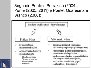 Segundo Ponte e Serrazina (2004),
Ponte (2005, 2011) e Ponte, Quaresma e
Branco (2008):
• Gestão curricular
• Tarefas e materiais
• Comunicação
• Avaliação
 