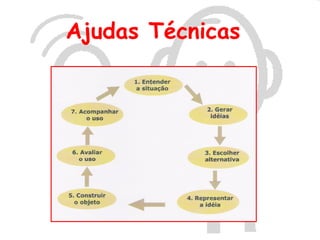 Ajudas Técnicas
 