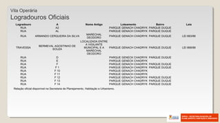Vila Operária
Logradouros Oficiais
Logradouro A Nome Antigo Loteamento Bairro Leis
RUA A2 PARQUE GENACH CHADRYK PARQUE DUQUE
RUA AL PARQUE GENACH CHADRYK PARQUE DUQUE
RUA ARMANDO CERQUEIRA DA SILVA
MARECHAL
DEODORO
PARQUE GENACH CHADRYK PARQUE DUQUE LEI 883/88
TRAVESSA
BERMEVAL AGOSTINHO DE
SOUZA
LOCALIZADA ENTRE
A VIGILANTE
MUNICIPAL E A
MARECHAL
DEODORO
PARQUE GENACH CHADRYK PARQUE DUQUE LEI 868/88
RUA D PARQUE GENECK CHADRYK PARQUE DUQUE
RUA E PARQUE GENECK CHADRYK
RUA F PARQUE GENACH CHADRYK PARQUE DUQUE
RUA F 1 PARQUE GENACH CHADRYK PARQUE DUQUE
RUA F 10 PARQUE GENACH CHADRYK
RUA F 11 PARQUE GENACH CHADRYK
RUA F 12 PARQUE GENACH CHADRYK PARQUE DUQUE
RUA F 13 PARQUE GENACH CHADRYK PARQUE DUQUE
RUA F 14 PARQUE GENACH CHADRYK PARQUE DUQUE
Relação oficial disponível na Secretaria de Planejamento, Habitação e Urbanismo.
 