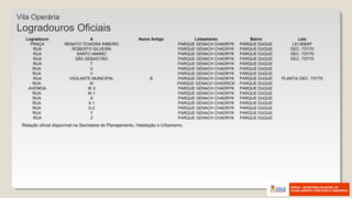 Vila Operária
Logradouros Oficiais
Logradouro A Nome Antigo Loteamento Bairro Leis
PRAÇA RENATO TEIXEIRA RIBEIRO PARQUE GENACH CHADRYK PARQUE DUQUE LEI 809/87
RUA ROBERTO SILVEIRA PARQUE GENACH CHADRYK PARQUE DUQUE DEC. 737/70
RUA SANTO AMARO PARQUE GENACH CHADRYK PARQUE DUQUE DEC. 737/70
RUA SÃO SEBASTIÃO PARQUE GENACH CHADRYK PARQUE DUQUE DEC. 737/70
RUA T PARQUE GENACH CHADRYK PARQUE DUQUE
RUA U PARQUE GENACH CHADRYK PARQUE DUQUE
RUA V PARQUE GENACH CHADRYK PARQUE DUQUE
RUA VIGILANTE MUNICIPAL B PARQUE GENACH CHADRYK PARQUE DUQUE PLANTA/ DEC. 737/70
RUA W PARQUE GENACH CHADRICK PARQUE DUQUE
AVENIDA W 2 PARQUE GENACH CHADRYK PARQUE DUQUE
RUA W-1 PARQUE GENACH CHADRYK PARQUE DUQUE
RUA X PARQUE GENACH CHADRYK PARQUE DUQUE
RUA X-1 PARQUE GENACH CHADRYK PARQUE DUQUE
RUA X-2 PARQUE GENACH CHADRYK PARQUE DUQUE
RUA Y PARQUE GENACH CHADRYK PARQUE DUQUE
RUA Z PARQUE GENACH CHADRYK PARQUE DUQUE
Relação oficial disponível na Secretaria de Planejamento, Habitação e Urbanismo.
 