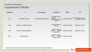 Favela do Esqueleto
Logradouros Oficiais
Logradouro A Nome Antigo Loteamento Bairro Leis
RUA FERREIRA VIANA FIGUEIREDO RODRIGUES
PARQUE SANTA
MARTA
PARQUE DUQUE DE
CAXIAS
PARQUE DUQUE
DELIBERAÇÃO 630/60
DECRETO 737/70
RUA MANOEL LOUREIRO RENHA
PARQUE SANTA
MARTA
PARQUE DUQUE DECRETO 737/70
RUA MARTA DE SOUZA RENHA
PARQUE SANTA
MARTA PARQUE
BEIRA MAR
PARQUE DUQUE DECRETO 737/70
RUA SOUZA RENHA
PARQUE SANTA
MARTA PARQUE
BEIRA MAR
PARQUE DUQUE
Relação oficial disponível na Secretaria Municipal de Planejamento, Habitação e Urbanismo.
 