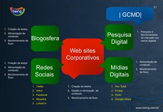 21

                                                                         | GCMD|

1. Criação de textos
                                                                                    1. Pesquisa e
2. Alimentação de
   conteúdo                                                       Pesquisa             Monitoramento
                       Blogosfera                                                      de mercado nos
3. Monitoramento de
   fluxo                                                           Digital             meios digitais



                                       Web sites
                                      Corporativos
1. Criação de textos                                                                1. Alimentação de
                                                                                       conteúdo
2. Alimentação de
   conteúdo
                         Redes                                    Mídias            2. Monitoramento
                                                                                       de fluxo
3. Monitoramento de
   fluxo
                         Sociais                                  Digitais
                       1. Twitter     1. Criação de textos         1. You Tube
                       2. Orkut       2. Gestão e otimização de    2. Picasa
                                         conteúdo
                       3. Facebook                                 3. Flickr
                                      3. Monitoramento de fluxo
                       4. Myspace                                  4. Google Maps
                       5. Linked In
 