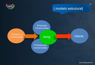 23

                                | modelo estrutural|



                 Empresas
                Consorciadas

 Parceiros e
Fornecedores            being                 Cliente


               Profissionais
               Consorciados
 