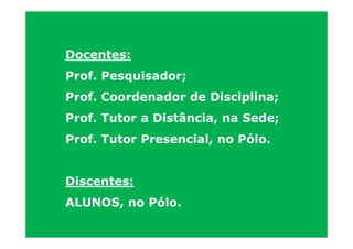 Docentes:
Prof. Pesquisador;
Prof. Coordenador de Disciplina;
Prof. Tutor a Distância, na Sede;
Prof. Tutor Presencial, no Pólo.


Discentes:
ALUNOS, no Pólo.
 