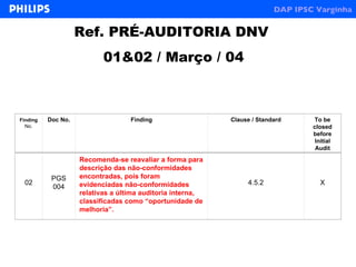 Ref. PRÉ-AUDITORIA DNV  01&02 / Março / 04 02 PGS   004 Recomenda-se reavaliar a forma para descrição das não-conformidades encontradas, pois foram evidenciadas não-conformidades relativas a última auditoria interna, classificadas como “oportunidade de melhoria”.  4.5.2 X Finding   No. Doc No. Finding Clause / Standard To be closed before Initial Audit 