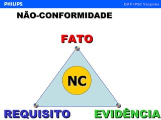 NÃO-CONFORMIDADE NC FATO REQUISITO EVIDÊNCIA 