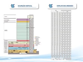 ESPELHO DAS UNIDADESOCUPAÇÃO VERTICAL
 
