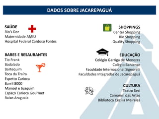 DADOS SOBRE JACAREPAGUÁ
SAÚDE
Rio’s Dor
Maternidade AMIU
Hospital Federal Cardoso Fontes
BARES E RESAURANTES
Tio Frank
Badalado
Bartequim
Toca da Traíra
Espetto Carioca
Barril 8000
Manoel e Juaquim
Espaço Carioca Gourmet
Baixo Araguaia
SHOPPINGS
Center Shopping
Rio Shopping
Quality Shopping
EDUCAÇÃO
Colégio Garriga de Menezes
Colégio Bahiense
Faculdade Internacional Signorelli
Faculdades Integradas de Jacarepaguá
CULTURA
Teatro Sesi
Camarim das Artes
Biblioteca Cecília Meireles
 