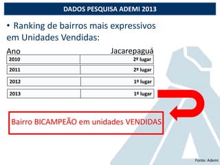 DADOS PESQUISA ADEMI 2013
• Ranking de bairros mais expressivos
em Unidades Vendidas:
2010 2º lugar
2011 2º lugar
2012 1º lugar
2013 1º lugar
Ano Jacarepaguá
Bairro BICAMPEÃO em unidades VENDIDAS.
Fonte: Ademi
 