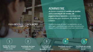 Visualize as vendas de todas* as adquirentes, em um
único lugar, controlando taxas cobradas, cancelamentos,
alugueis de POS, antecipações e tudo que é descontado.
PARA GESTÃO E CONCILIAÇÃO
COMPLETA
Gestão dos valores a
receber das vendas
com cartão
Conciliação das taxas
acordadas x taxas
cobradas
Conciliação de
Pagamentos
Recebidos x Previstos
1 2 3
ADMINISTRE
de forma completa as vendas de cartões
com a conciliação de vendas, de
pagamentos e bancária e monitore todo
o fluxo dos seus recebíveis, da venda até
o banco.
Conciliação das vendas
a partir das informações
do ERP
Conciliação bancária a
partir do extrato
do banco
4 5
* Confira lista completa de adquirentes homologadas no Concil Card.
 