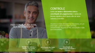 CONTROLE
todas as taxas e descontos com a
conciliação de pagamentos e saiba de
forma rápida e fácil quais são os seus
valores a receber.
Visualize as vendas de todas* as adquirentes, em um
único lugar, controlando taxas cobradas,
cancelamentos, alugueis de POS, antecipações e tudo
que é descontado.
PARA CONCILIAÇÃO TOTAL
DOS RECEBIMENTOS
Gestão dos valores a
receber das vendas
com cartão
Conciliação das taxas
acordadas x taxas
cobradas
Conciliação de
Pagamentos Recebidos x
Previstos
1 2 3
* Confira lista completa de adquirentes homologadas no Concil Card.
 