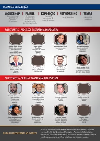 DESTAQUES DESTA EDIÇÃO

 WORKSHOP                          PAINEL                   EXPOSIÇÃO                     NETWORKING                            TEMAS
   Como estruturar                  de discussão                  Exposição                        com mais                     e discussões
   e gerenciar um                 confrontando a                de mais de 12                   de 90 executivos                 separados
      escritório                  importância do               cases de sucesso                                                  por blocos
    de processos                  BPM e do PMO
                                 para a organização



 PALESTRANTES - PROCESSOS E ESTRATÉGIA CORPORATIVA




      Gustavo Mansur Gervásio                  Carlos Roberto                 Alessandro Costa Micelli             Patricia Saladino Mafra
      Gerente de Processos de                    Magalhães                       Superintendente de                 Gerente Escritório de
        Negócio e Controles                Superintende de Sistema                   Processos                            Processos
              Internos                           Corporativo                                                             BRASILPREV
      INTERNATIONAL PAPER                          SERPRO




                                                                                                                    Márcia Reynaud Morais
       Paulo Franklin Abreu                   Flavio Heguedusch               Daniel Brandão de Castro
                                                                                                                   Subintendente de Gestão
       Head of Business and                  PMO & BPM Manager                   Diretor Tesouraria
                                                                                                                   do Ambiente Ocupacional
             Strategy                           VOITH HYDRO                         RE:SOURCES
                                                                                                                   GOV. EST. MINAS GERAIS
            EMBRAER



 PALESTRANTES - CULTURA E GOVERNANÇA EM PROCESSOS




    Arcadio de Paula Fernandez                Rubens Falasque                       Durval Jacintho                   Gleycia Nunes Leite
        Head Diretoria de                   Business Management,                  Customer Engineering                Gerente Escritório de
         Planejamento e                     Process & Operational                      &PMO VP                            Processos
        Desenvolvimento                           Excellence                            LEVEL 3                            NATURA
            INMETRO                              SYNGENTA




    Felipe Sugahara Hosoume                Barbara Martins Rego                    Paulo Ivan de Mello                 Francisco Alberto
      Process Support and                   Gerente Escritório de                 Gerente de Qualidade e                   Rodrigues
     Improvement Manager                        Processos                         Processos de Negócios                Diretor de Projetos
          MAERSK LINE                          SULAMERICA                           SERASA EXPERIAN                         UNISYS




                                                           Diretores, Superintendentes e Gerentes das áreas de Processos, Controles
                                                           Internos, Gestão da Qualidade, Operações e Planejamento Estratégico,
QUEM EU ENCONTRAREI NO EVENTO?                             assim como todos os envolvidos com as questões da gestão por processos e
                                                           excelência operacional com foco estratégico dentro das empresas.
 
