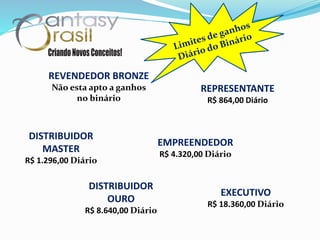 REVENDEDOR BRONZE
Não esta apto a ganhos
no binário
REPRESENTANTE
R$ 864,00 Diário
DISTRIBUIDOR
MASTER
R$ 1.296,00 Diário
EMPREENDEDOR
R$ 4.320,00 Diário
DISTRIBUIDOR
OURO
R$ 8.640,00 Diário
EXECUTIVO
R$ 18.360,00 Diário
 