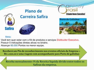 Receberá um Pin de reconhecimento nos eventos oficiais da Empresa +
R$ 2.000,00 e uma viagem com acompanhante para Porto de galinhas
Receba mensalmente 1% da Receita líquida divido entre todos os
Safiras da empresa.
Porto de Galinhas
Plano de
Carreira Safira
Você tem quer estar com o Kit de produtos e serviços Distibuidor Executivo.
Possuir 5 indicações diretas ativas no binário.
Alcançar 60.000 Pontos na menor equipe.
Meta:
Safira
 