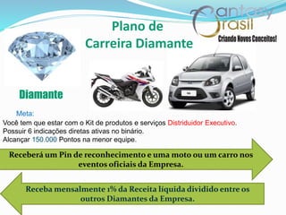 Diamante
Receberá um Pin de reconhecimento e uma moto ou um carro nos
eventos oficiais da Empresa.
Receba mensalmente 1% da Receita líquida dividido entre os
outros Diamantes da Empresa.
Plano de
Carreira Diamante
Você tem que estar com o Kit de produtos e serviços Distriduidor Executivo.
Possuir 6 indicações diretas ativas no binário.
Alcançar 150.000 Pontos na menor equipe.
Meta:
 