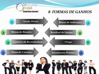 Venda Direta
Bônus de Binário
Carteira de Revendedores
Bônus de Indicação
Residual de Equipe
CP300
Ferramenta WinnerPlano de Carreira
1
3
5
7
2
4
6
8
8 FORMAS DE GANHOS
 