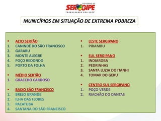 MUNICÍPIOS EM SITUAÇÃO DE EXTREMA POBREZA


    ALTO SERTÃO                    LESTE SERGIPANO
1.   CANINDÉ DO SÃO FRANCISCO   1.   PIRAMBU
2.   GARARU
3.   MONTE ALEGRE                   SUL SERGIPANO
4.   POÇO REDONDO               1.   INDIAROBA
5.   PORTO DA FOLHA             2.   PEDRINHAS
                                3.   SANTA LUZIA DO ITANHI
    MÉDIO SERTÃO               4.   TOMAR DO GERU
1.   GRACCHO CARDOSO
                                    CENTRO SUL SERGIPANO
    BAIXO SÃO FRANCISCO        1.   POÇO VERDE
1.   BREJO GRANDE               2.   RIACHÃO DO DANTAS
2.   ILHA DAS FLORES
3.   PACATUBA
4.   SANTANA DO SÃO FRANCISCO
 