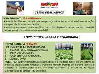 CESTAS DE ALIMENTOS

INVESTIMENTO: R$ 2 milhões/ano
Atende famílias em situação de insegurança alimentar e nutricional, nas situações
emergênciais de secas e enchentes.
Atende grupos vulneráveis específicos como: Oncologia e Portadores do vírus HIV/AIDS,
dentro dos critérios estabelecidos pelo MDS.

                  AGRICULTURA URBANA E PERIURBANA

INVESTIMENTO: R$ 800 mil
04 MUNICÍPIOS DA GRANDE ARACAJU:
1) ARACAJU – 23.554 EXTREMAMENTE POBRES
2) BARRA DOS COQUEIROS
3) NOSSA SENHORA DO SOCORRO
4) SÃO CRISTÓVÃO
OBJETIVO: Cultivar hortaliças, plantas medicinais e frutíferas dentro de um sistema de
produção orgânica para fomentar a economia familiar exercida de maneira solidária e
combater a extrema pobreza das comunidades urbanas e periurbana da Região
Metropolitana de Sergipe (320 Unidades).
 