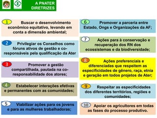 A PNATER
               DIRETRIZES


1         Buscar o desenvolvimento       6       Promover a parceria entre
    econômico equitativo, levando em     Estado, Ongs e Organizações da AF;
      conta a dimensão ambiental;
                                         7      Ações para à conservação e
2     Privilegiar os Conselhos como           recuperação dos RN dos
    fóruns ativos de gestão e co-         ecossistemas e da biodiversidade;
responsáveis pela qualificação da Ater
                                         8          Ações preferenciais e
3            Promover a gestão              diferenciadas que respeitem as
     compartilhada, pautada na co-       especificidades de gênero, raça, etnia
      responsabilidade dos atores;       e geração em todos projetos de Ater;

4     Estabelecer interações efetivas     9     Respeitar as especificidades
e permanentes com as comunidades;         dos diferentes territórios, regiões e
                                                    comunidades;
5     Viabilizar ações para os jovens    10      Apoiar os agricultores em todas
 e para as mulheres trabalhadoras;            as fases do processo produtivo.
 