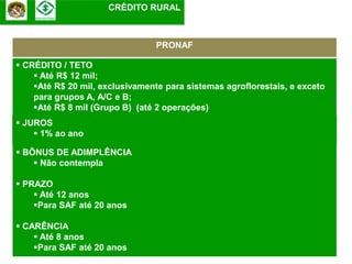 CRÉDITO RURAL



                                 PRONAF

 CRÉDITO / TETO
     Até R$ 12 mil;
    Até R$ 20 mil, exclusivamente para sistemas agroflorestais, e exceto
    para grupos A, A/C e B;
    Até R$ 8 mil (Grupo B) (até 2 operações)
 JUROS
     1% ao ano

 BÔNUS DE ADIMPLÊNCIA
     Não contempla

 PRAZO
     Até 12 anos
    Para SAF até 20 anos

 CARÊNCIA
     Até 8 anos
    Para SAF até 20 anos
 